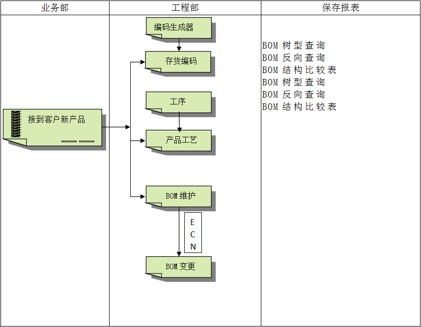 ERP软件开云电子官方网站-登录入口_开云（中国）
对企业管理的重要吗?