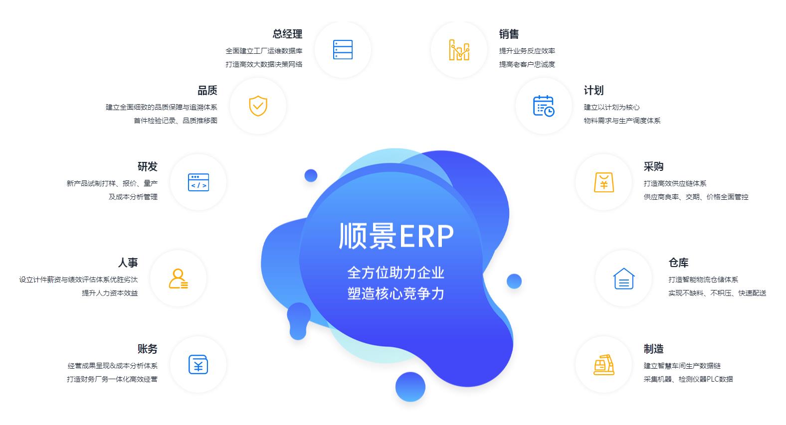中小企业如何快速实施ERP管理开云电子官方网站-登录入口_开云（中国）
?