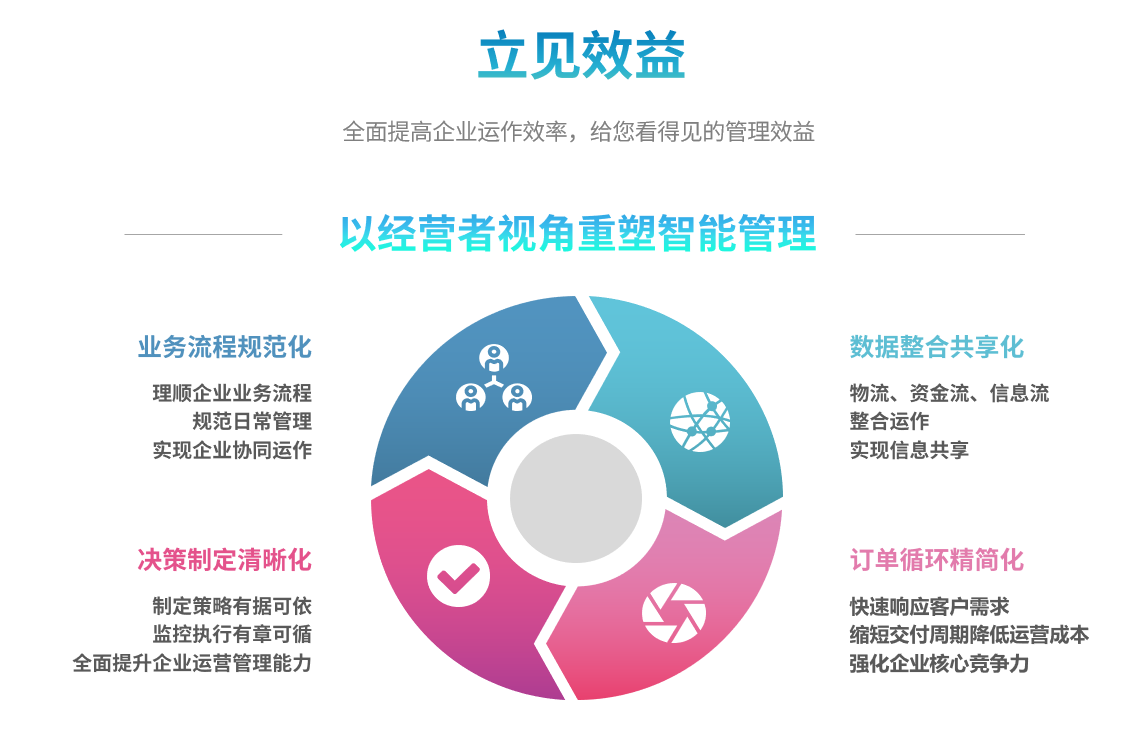 erp开云电子官方网站-登录入口_开云（中国）
能自己学吗？